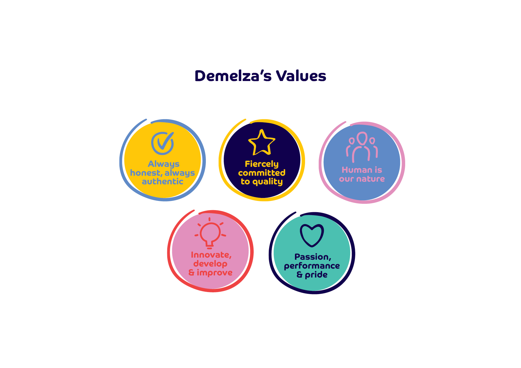 Our values | Demelza Hospice Care for Children