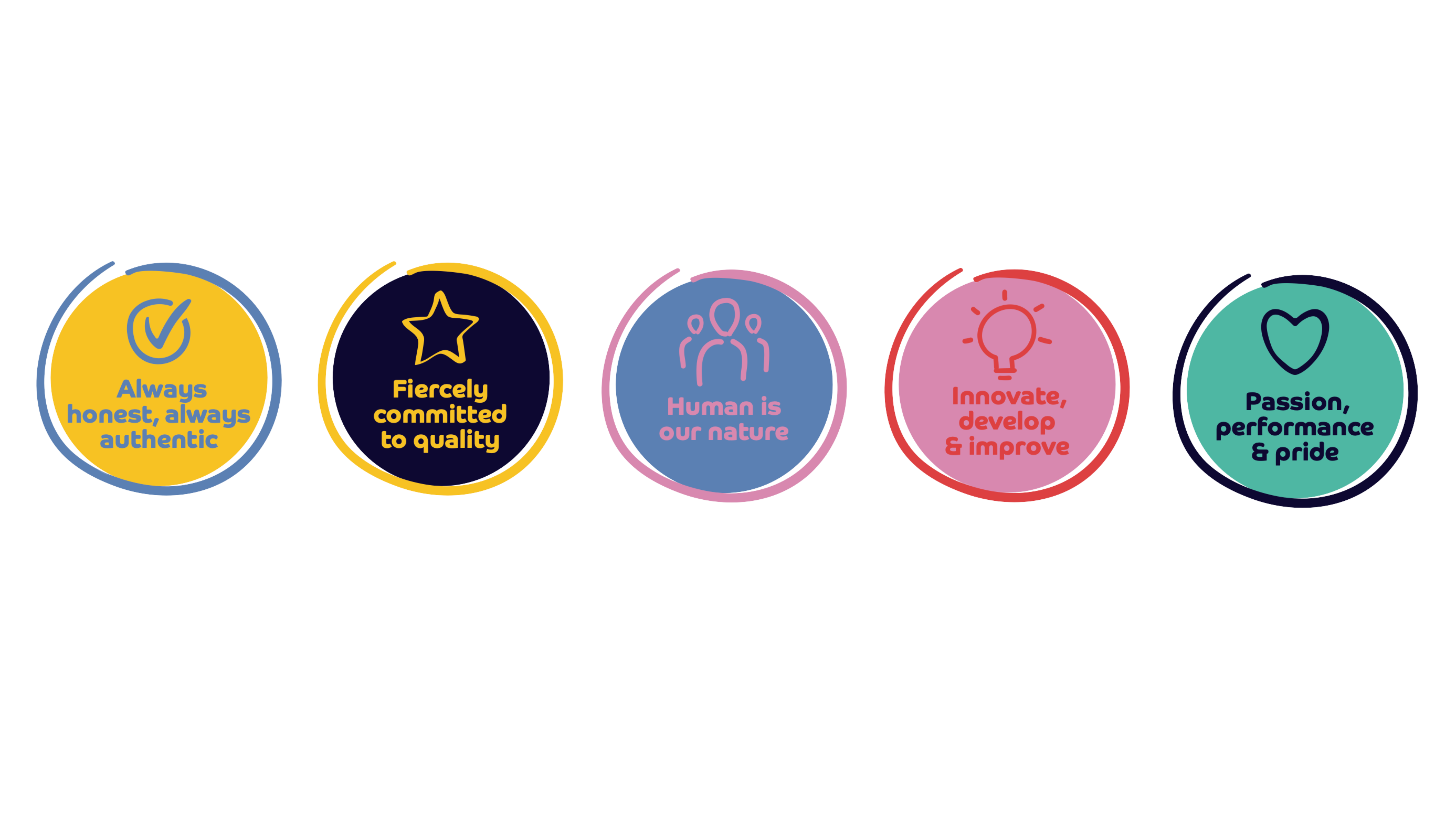 Our values | Demelza Hospice Care for Children